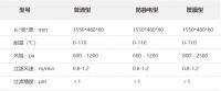 MD9-1型烧结板的参数