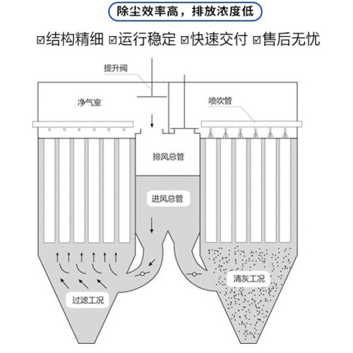 烧结板除尘器是什么？